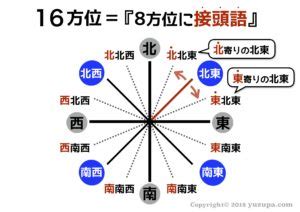 東南方向|東南と南東の違いとは？正しいのはどっちの意味か解説 ｜ 国語 